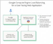 Google-Updates-Compute-Engine-Load-Balancing,-Adds-Backup-Pool
